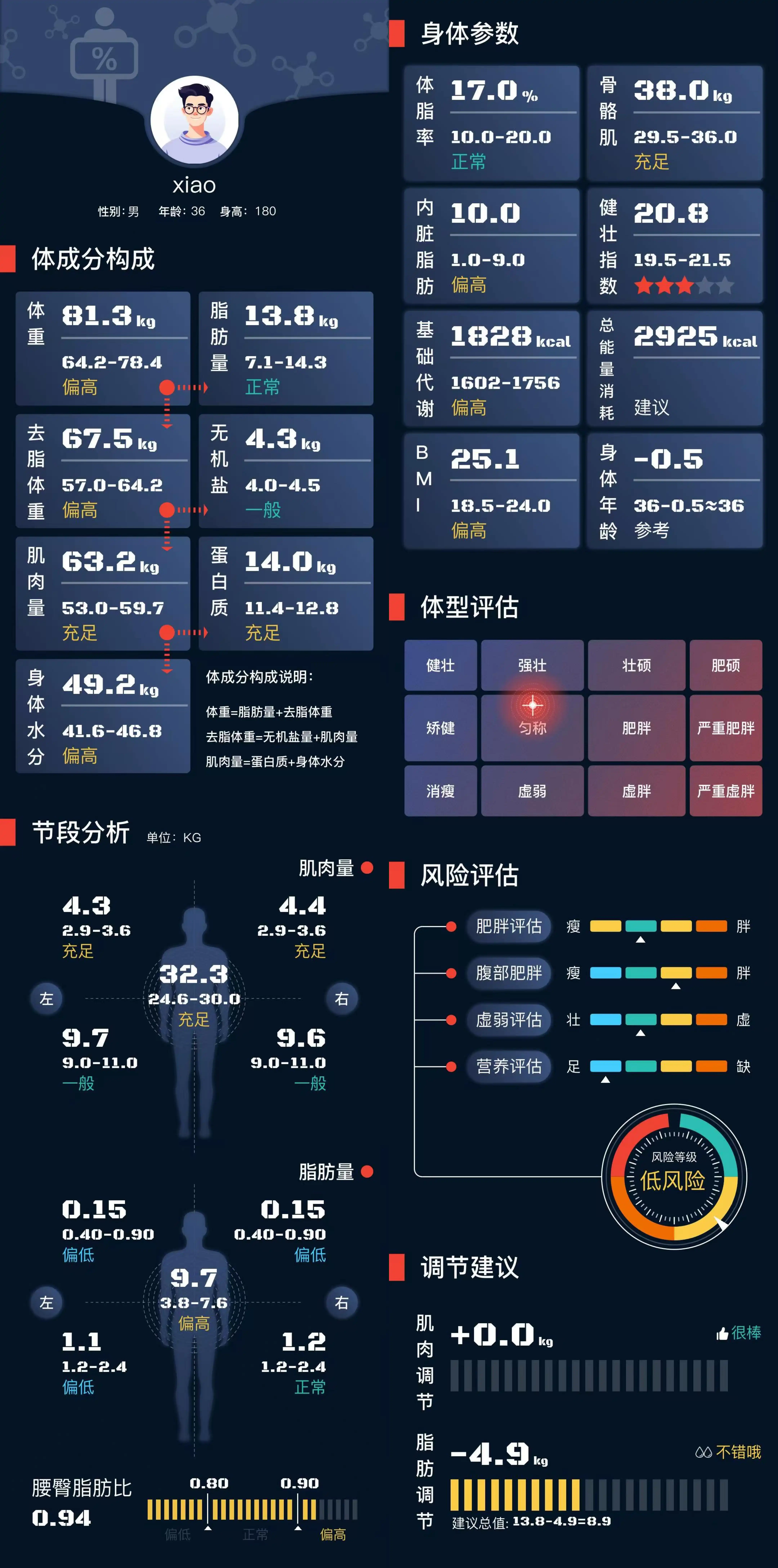 Hanyu Fitness Metrics